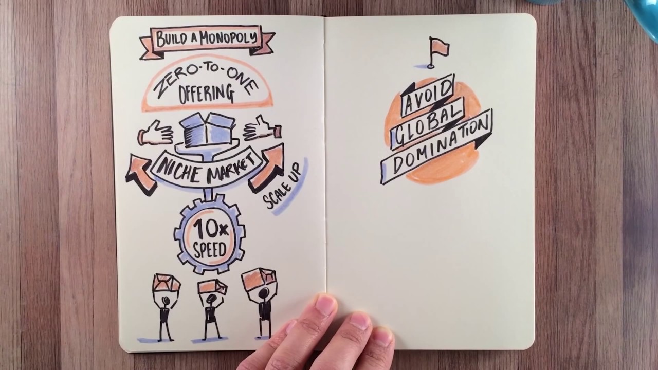 Zero To One by Peter Thiel VIDEO BOOK SUMMARY - YouTube