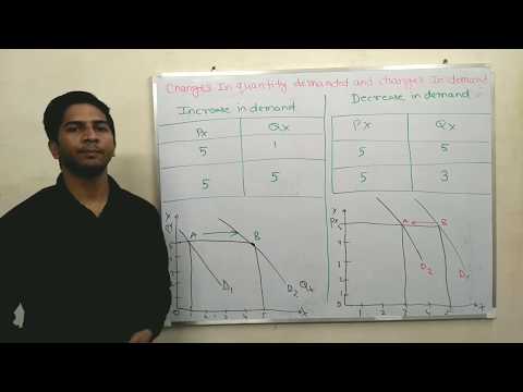 Changes In Demand and Quantity Demand( Extension, Contraction, Increase and Decrease )