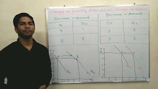 Changes In Demand and Quantity Demand( Extension, Contraction, Increase and Decrease )