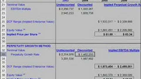 WST: 7.3 Basic Financial Modeling - DCF Perpetuity Growth