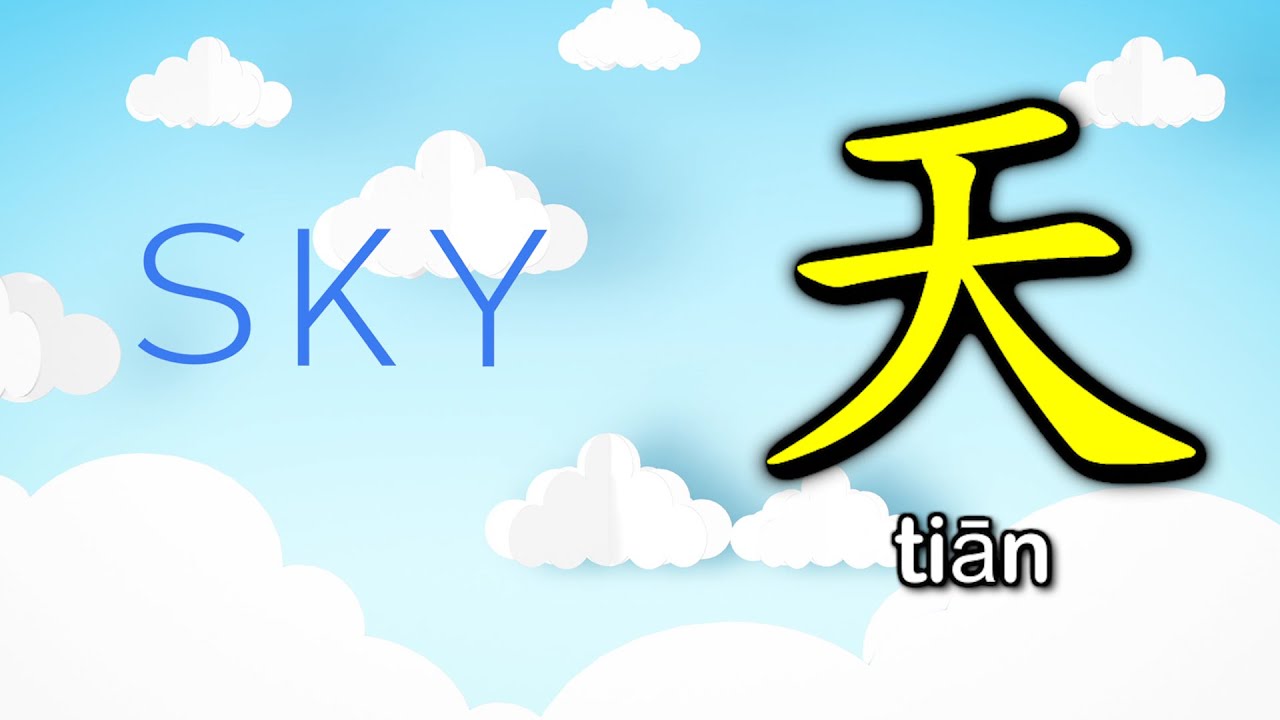 🌤️How to Say and Write