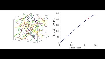 Scientists discover a new mechanism to increase the strength and ductility of high-entropy alloys
