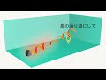 ボルネードヒーターの特徴