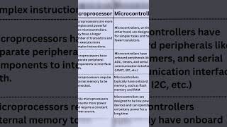 Differences between Microcontrollers and Microprocessors https://tinyurl.com/2x2upk7h. #shorts