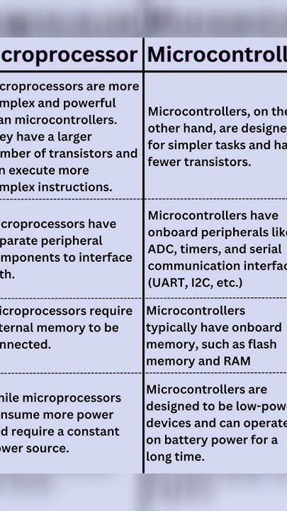 Differences between Microcontrollers and Microprocessors https ...