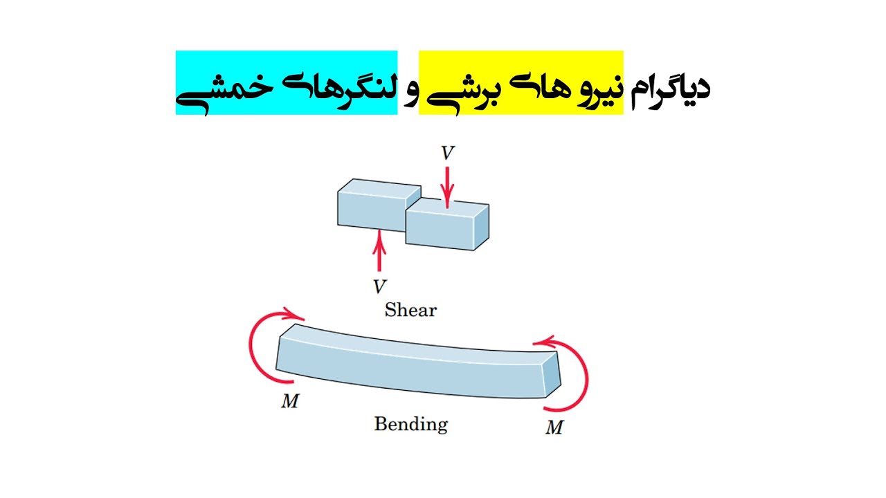دیاگرام نیروی برشی و لنگر خمشی استاتیک