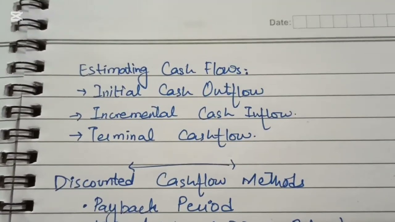 Mgt201 module 9 full | complete details of full module| final term preparation of mgt201 |important