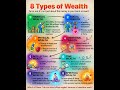 8 Types of Wealth 💰 Real Rich Life Secret! #wealthcitytamil #shorts