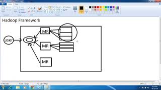 Hadoop By Sathyatechnologies Class -7