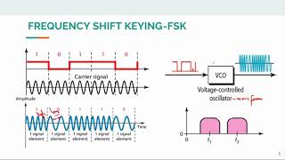 MODULE1 SESSION5 MODULATION - ANALOG and DIGITAL