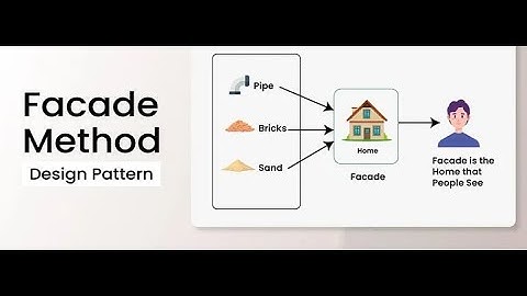 Padrão de projeto FACADE | Como funciona