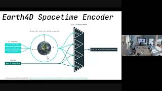 DeepEarth: Multimodal Probabilistic World Model with 4D Spacetime Embedding