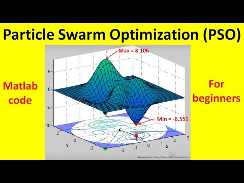 Matlab Code of Particle Swarm Optimization (PSO)