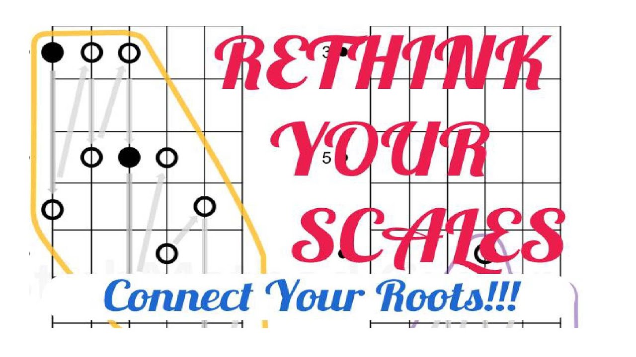 Guitar Pentatonic Scales Chart Pdf