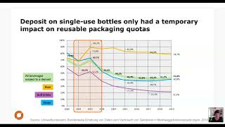 CoP webinar: Reusable packaging in Germany