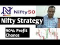 Delta Neutral Option Strategy - Short Straddle with Delta ...