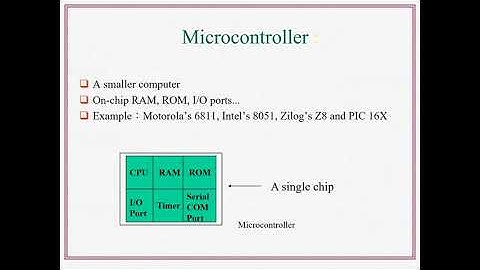 Microprocessors and Microcontrollers In Telugu @ Dr. TMR ( Day 02)