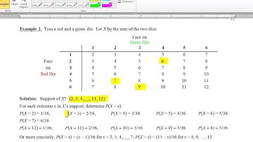 MA 381: Section 4.1: Random Variables