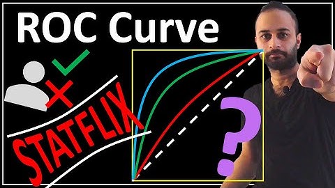 The ROC Curve : Data Science Concepts