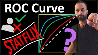 The ROC Curve : Data Science Concepts