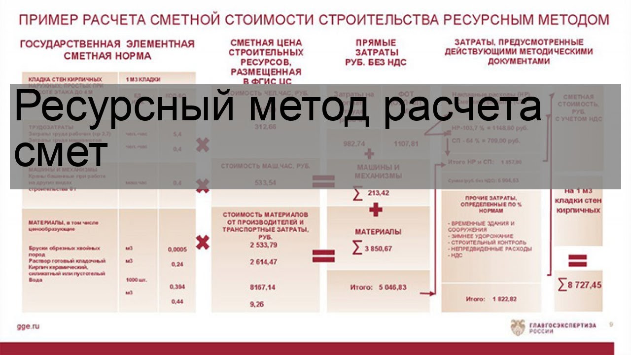 Методика расчета смет