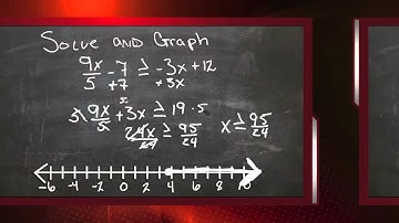 Solving Multi Step Inequalities: An Explanation (Algebra I)