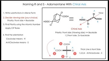 How to Find R & S Configuration of Adamantane ? 🧪🕵 | Chirality | Organic Chemistry