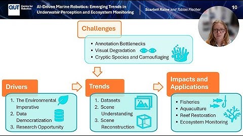 AI-Driven Marine Robotics: Emerging Trends in Underwater Perception and Ecosystem Monitoring