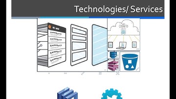 E90 Cloud Computing, HU AWS iOS SDK