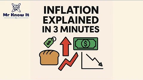 Inflation Explained in 3 Minutes