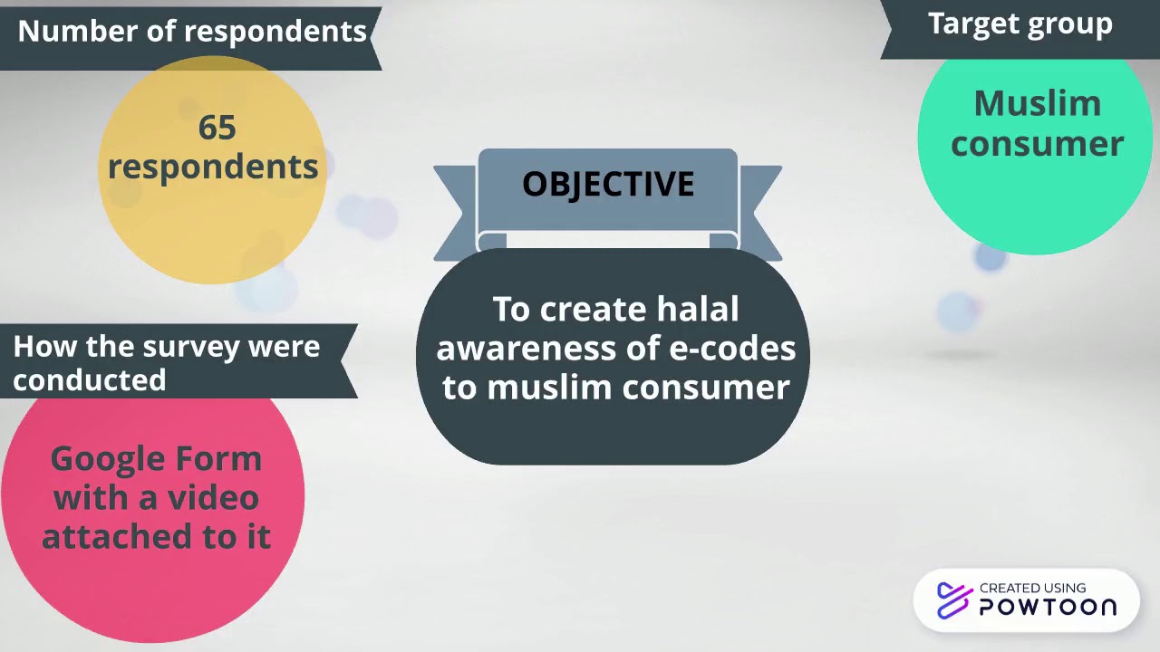 halal awareness