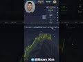 #binaryoptions #trading #strategy #pocketoption #quotex