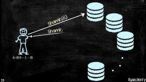 CERIAS - 2016-03-09 - Batch Techniques for Practical Private Information Retrieval