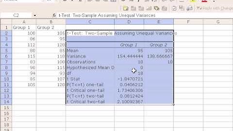 Two Sample Independent  t-Test