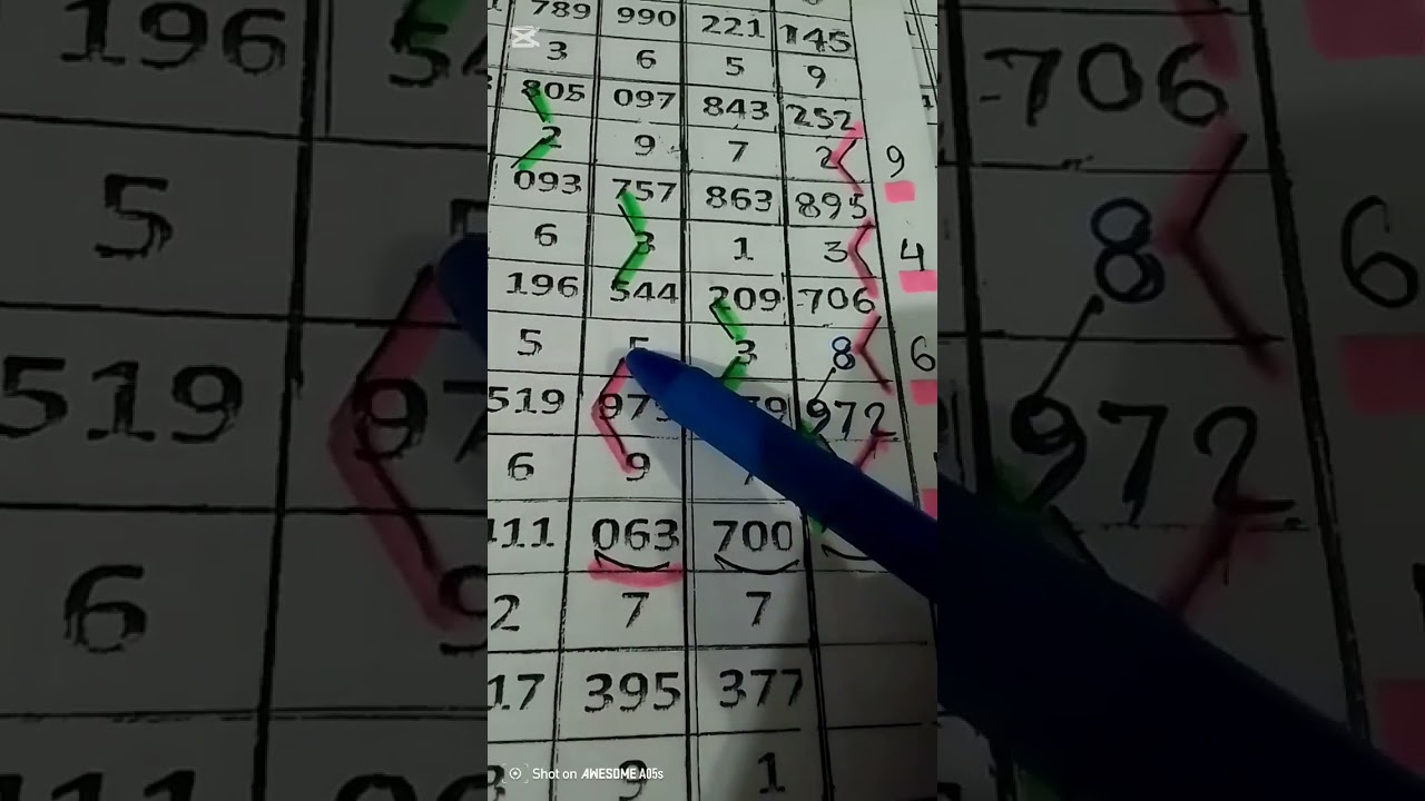 3D and 2D Farmula with Routine 👌🔥II Behtreen and Khoobsorat Chart Route 