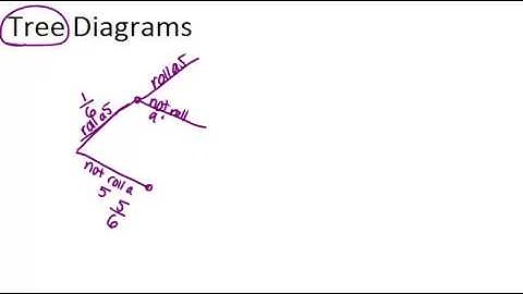 Tree Diagrams: Lesson (Basic Probability and Statistics Concepts)