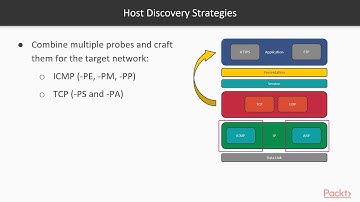 Hands-On Network Scanning - Nmap for Network Security: Host Discovery Methods | packtpub.com