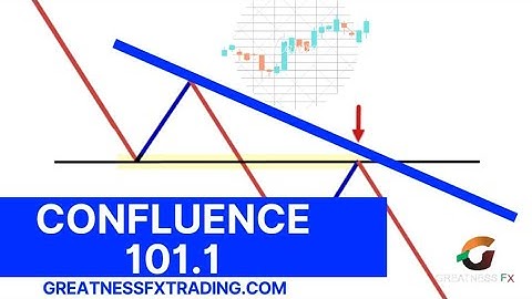 Confluence 101.1(swing trading:multi timeframe analysis)