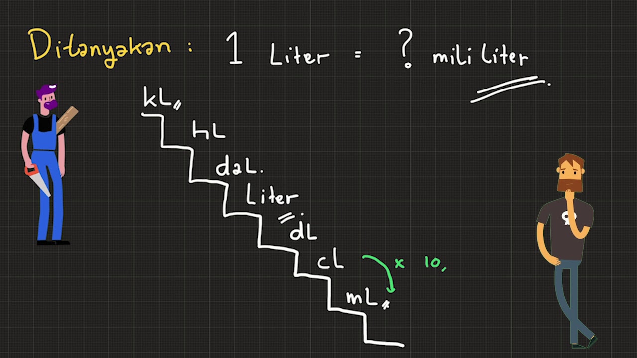 1 Liter Sama Dengan Berapa Ml Youtube 7753