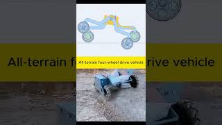 Best Mechanism For Offroading U0026 Robotics  Rockerbogie Vs 4x4 Vs Legged Robots Explained