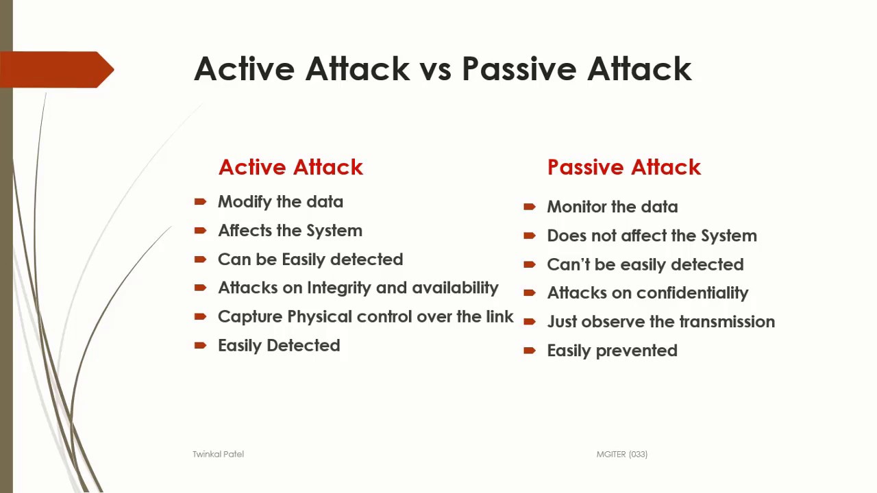 Ins Unit 1 Security Attacks Active Attack And Passive Attack Youtube
