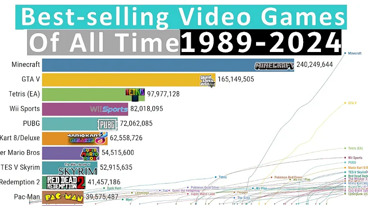 Best-selling Video Games of All Time (1989-2024)