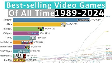 Best-selling Video Games of All Time (1989-2024)