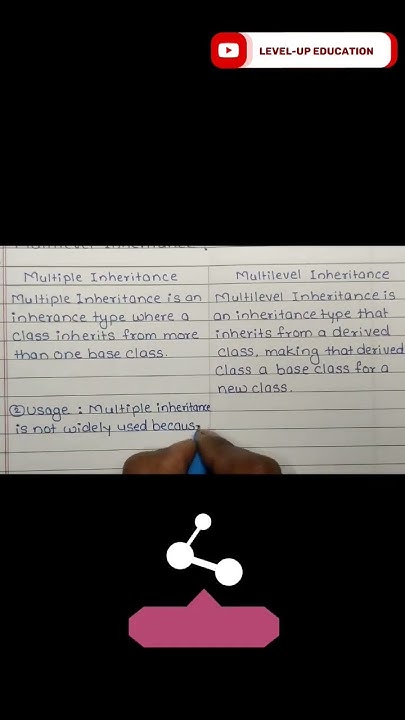 Difference between Multiple Inheritance and Multilevel Inheritance | # ...