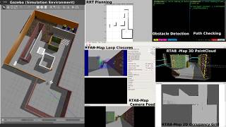 RRT (Rapidly-exploring Random Trees) Path Planning with UAV in unknown area (With RTAB-Map)