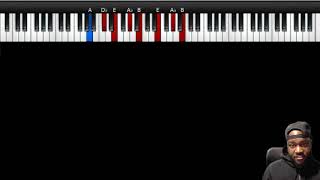 THE THEORY BEHIND THE MAJOR SCALE - 12 KEYS MUST LEARN!!!