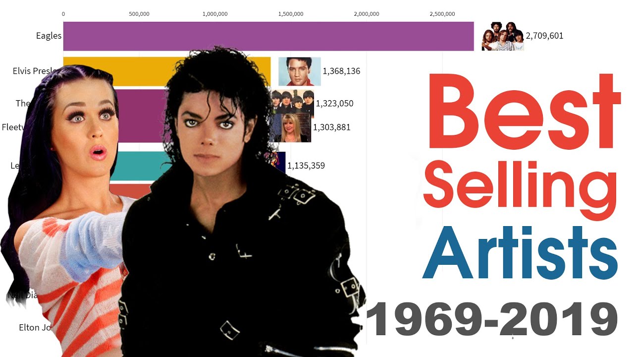 Top 10 Best Selling Music Artists 1969 - 2019 - YouTube