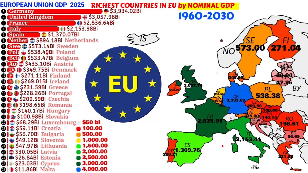 Richest to poorest countries in European Union 2025 by Nominal GDP|1960 ...