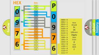 DTC Ford P0976 Short Explanation