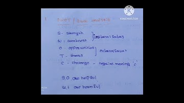 #Important#SWOT#Analysis#englishgrammar